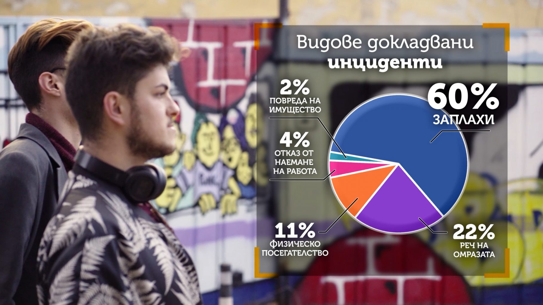 Crimes and incidents against LGBTI people in Bulgaria in 2020 (video and online)